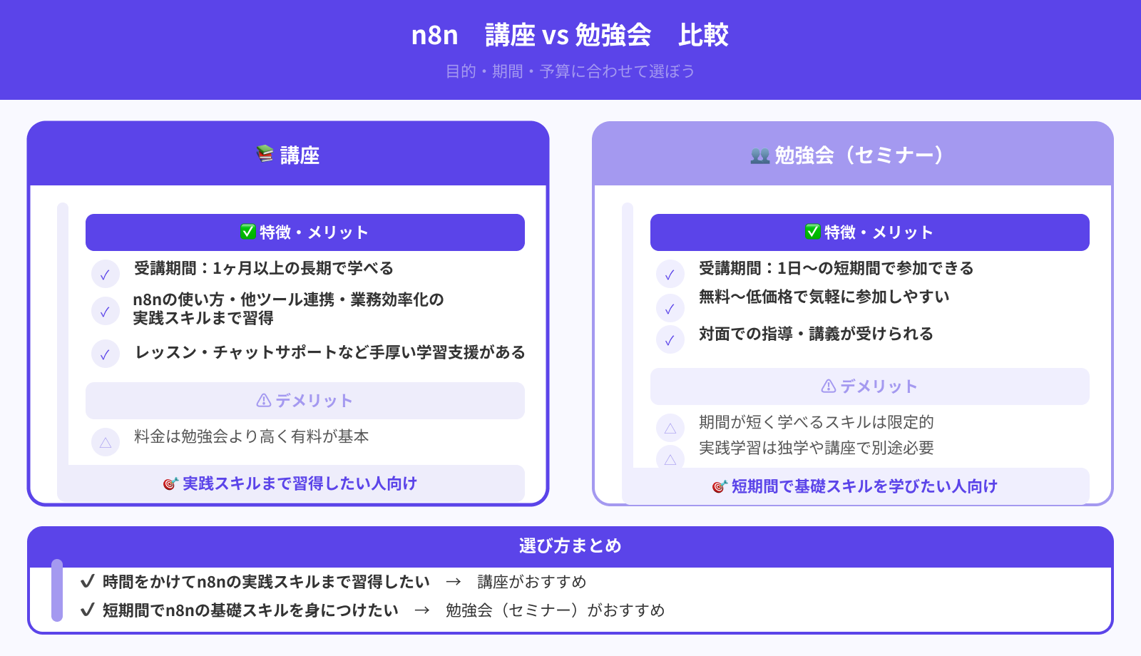 講座と勉強会の違いは？