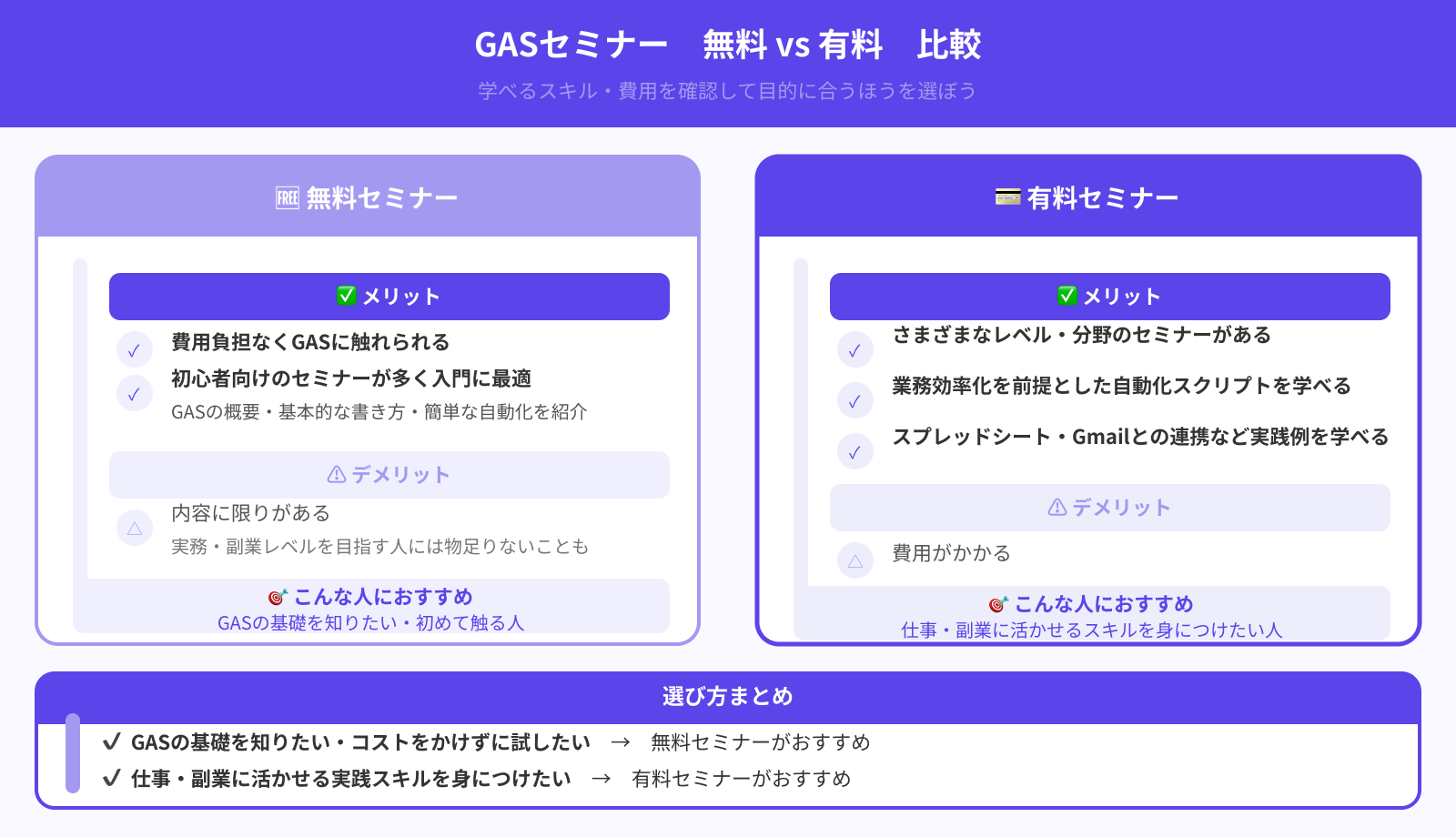 無料か有料か
