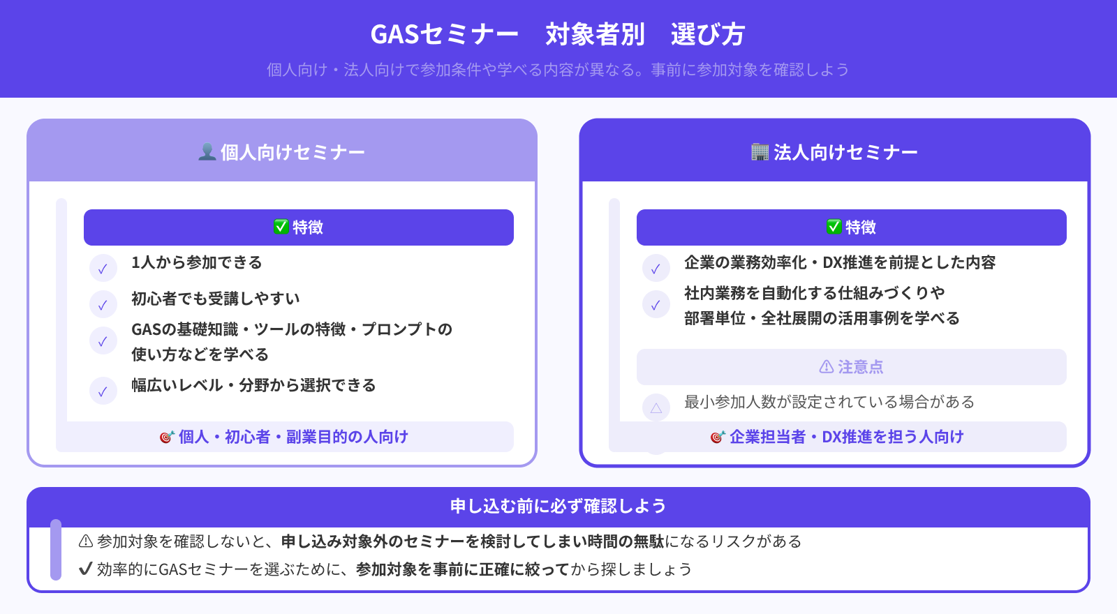 対象は個人か法人か
