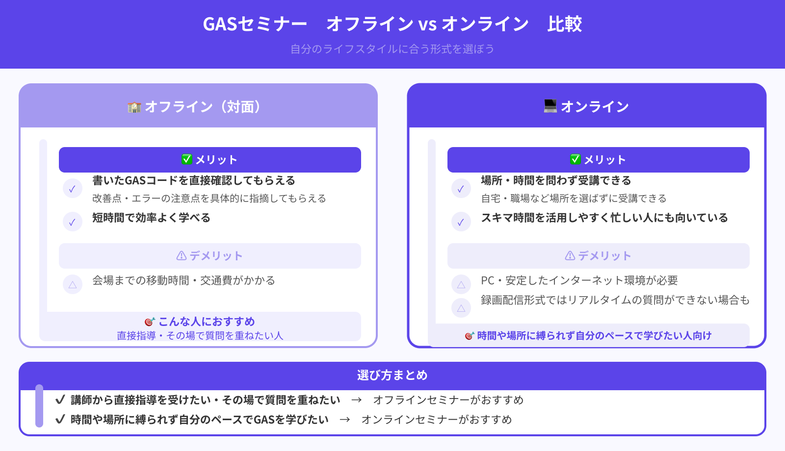 開催はオンラインかオフラインか