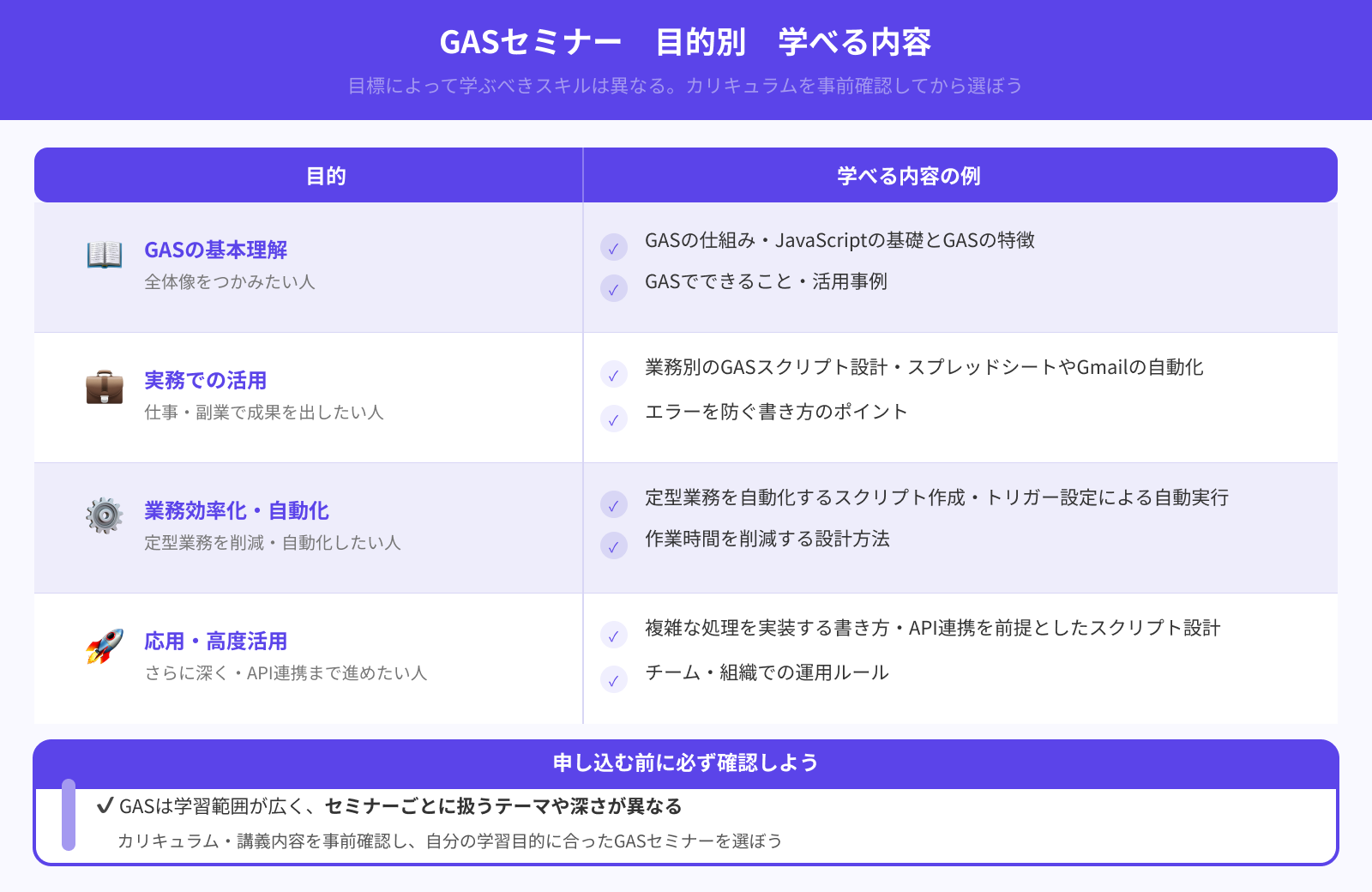 目的にあう内容が学べるか