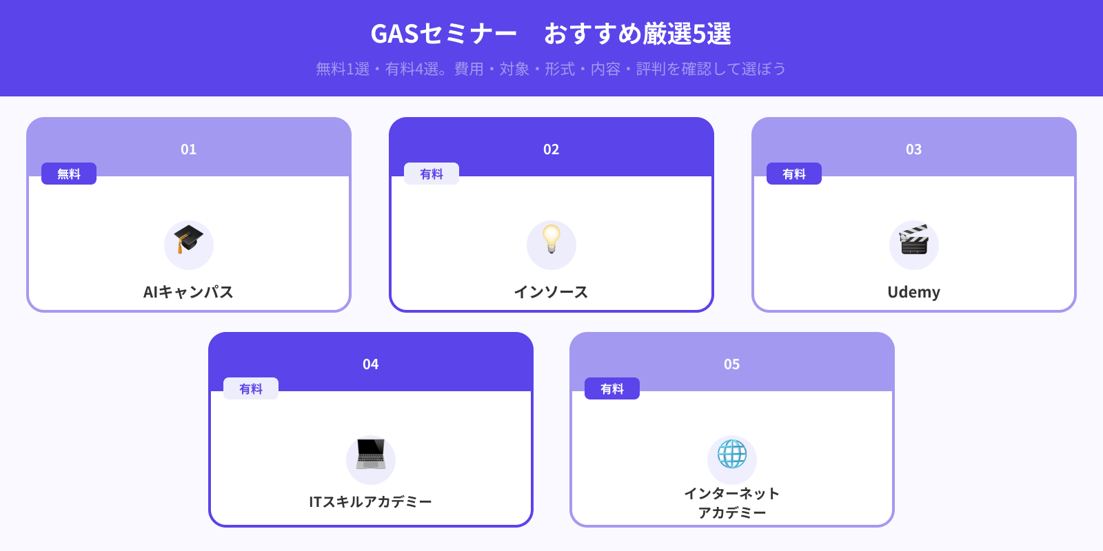 GASセミナーおすすめ5選