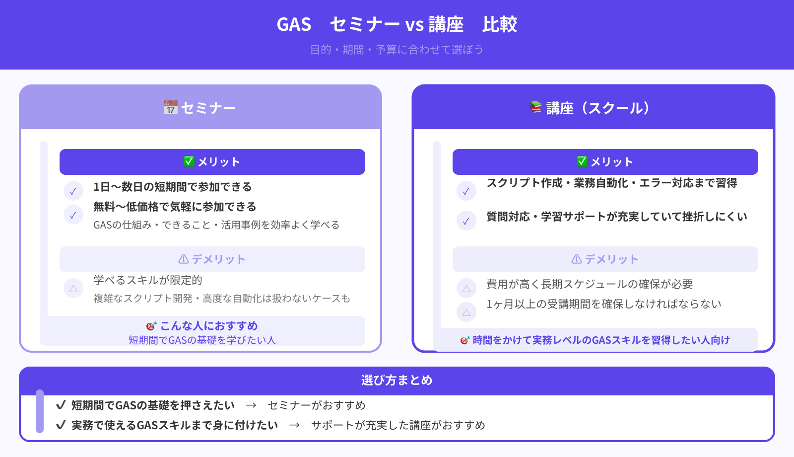 セミナーと講座の違いは？