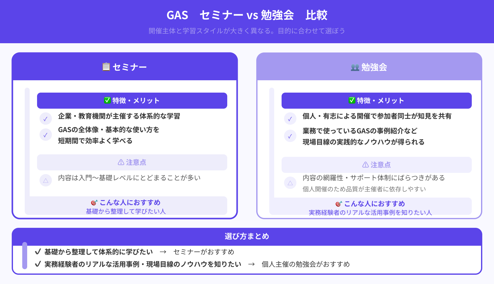 セミナーと勉強会は何が違う？