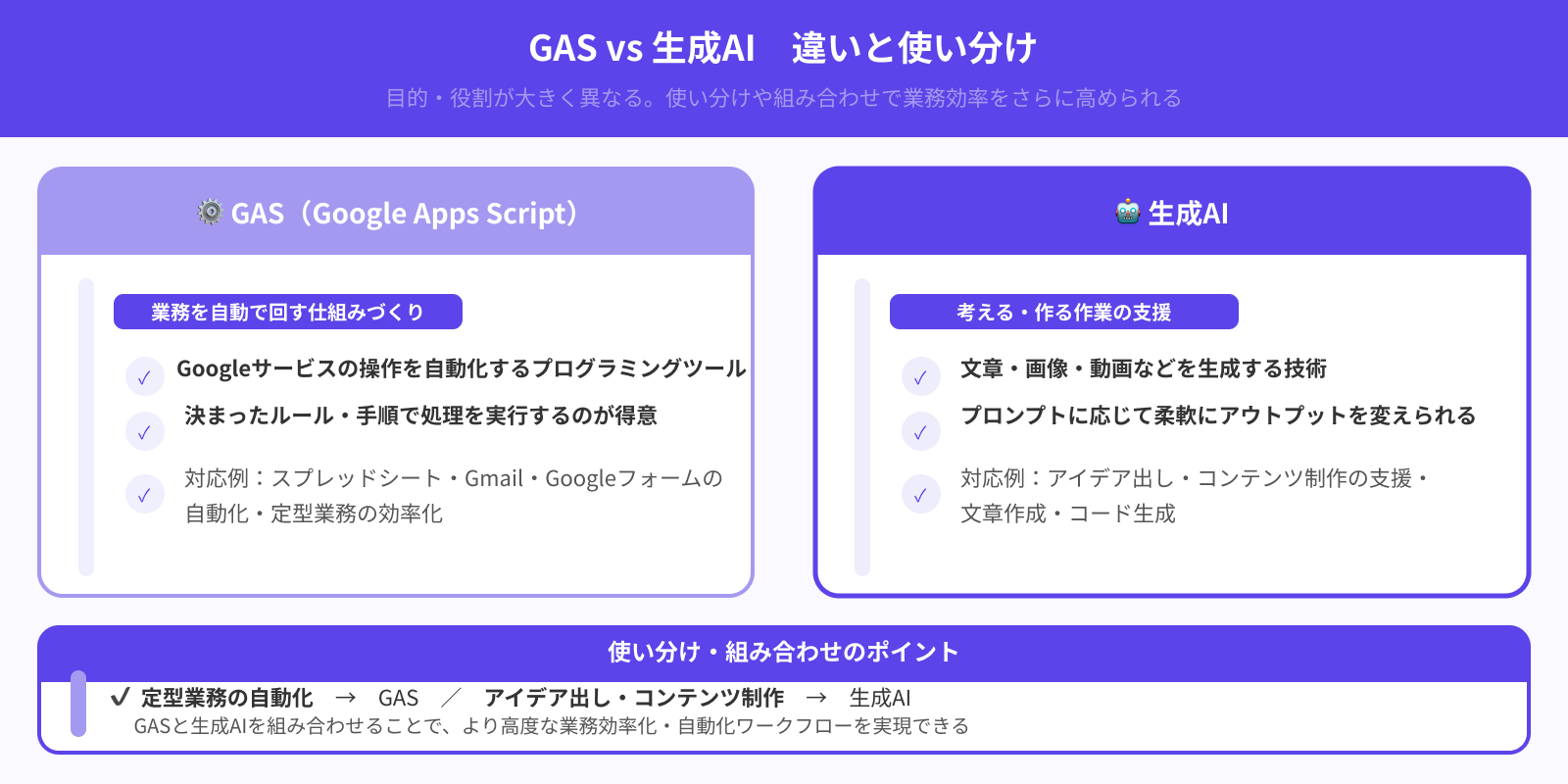 GASと生成AIは何が違うの？