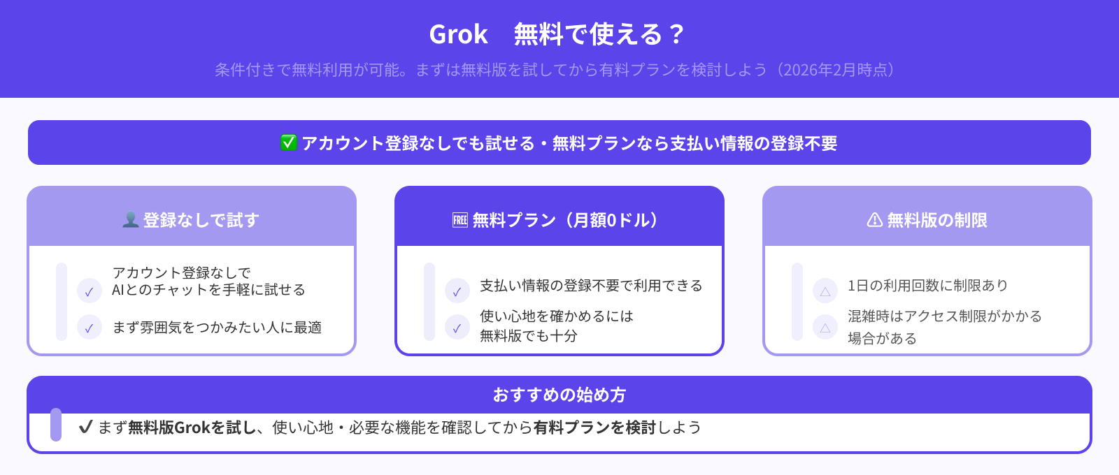 生成AI・Grokは無料で利用可能