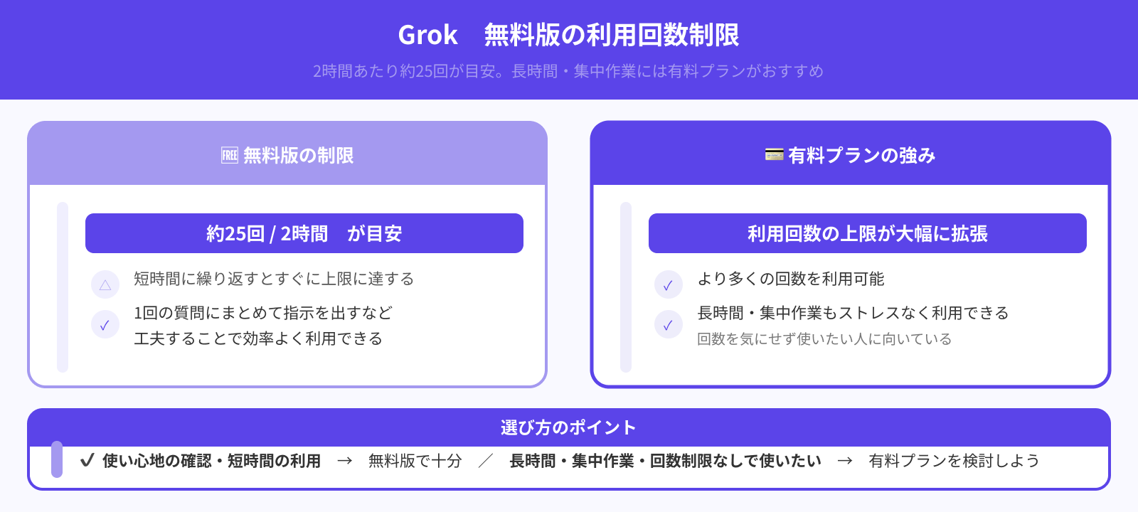 質問の上限回数