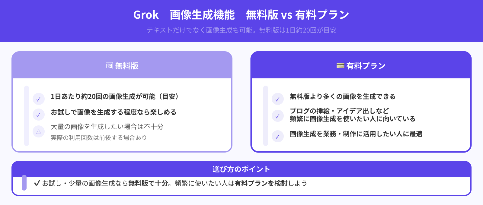 画像生成機能の利用回数