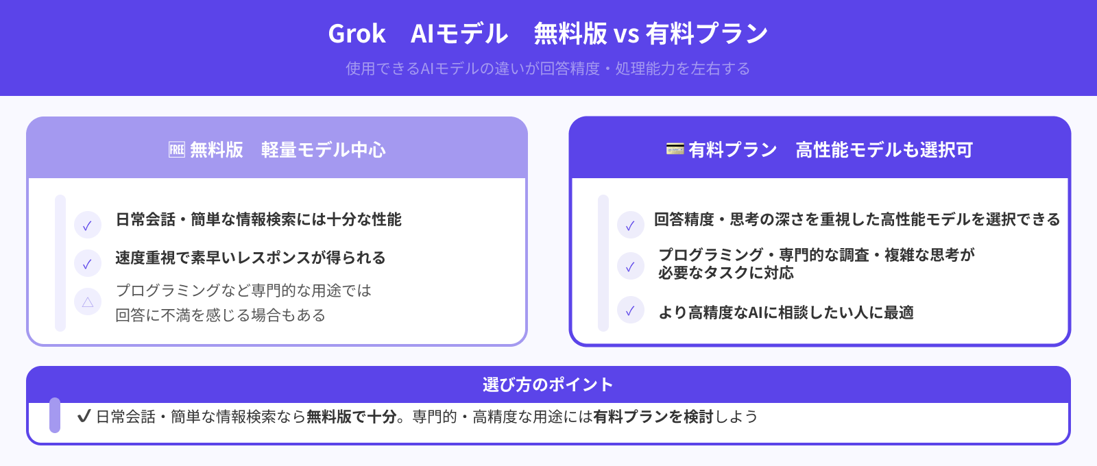 利用できるAIモデル