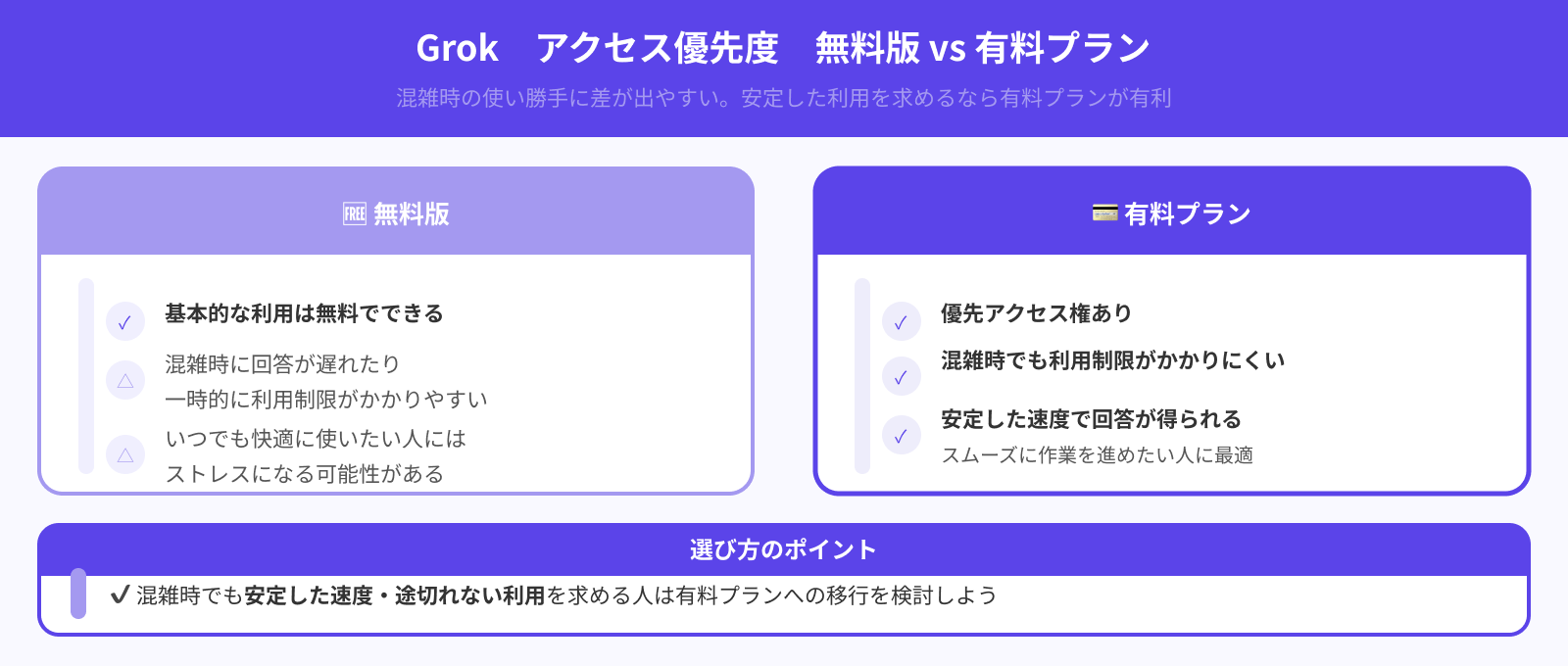 使い勝手
