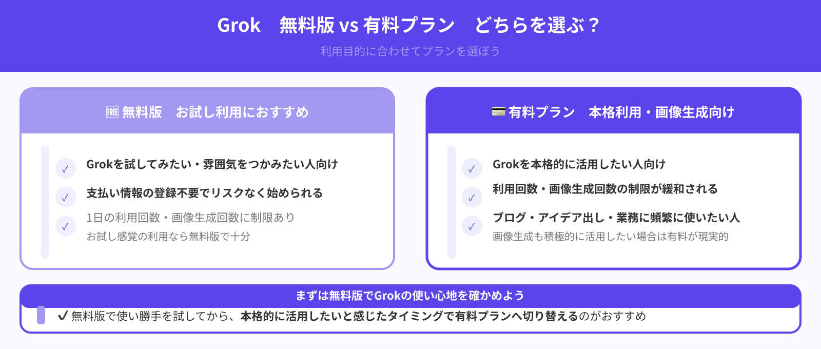 Grokには課金すべき？