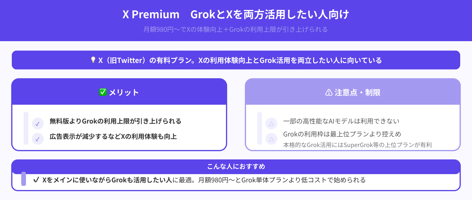 X Premium（X経由）