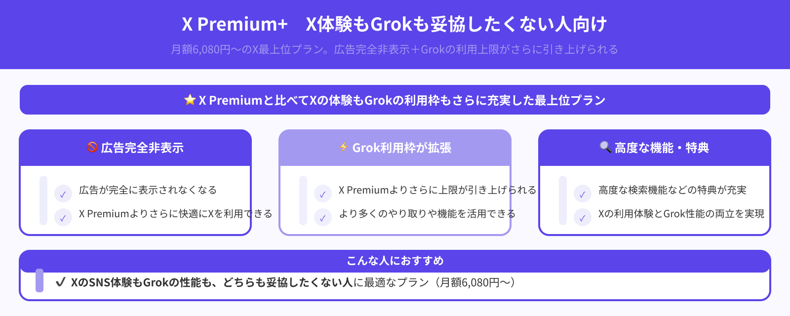 X Premium+（X経由）