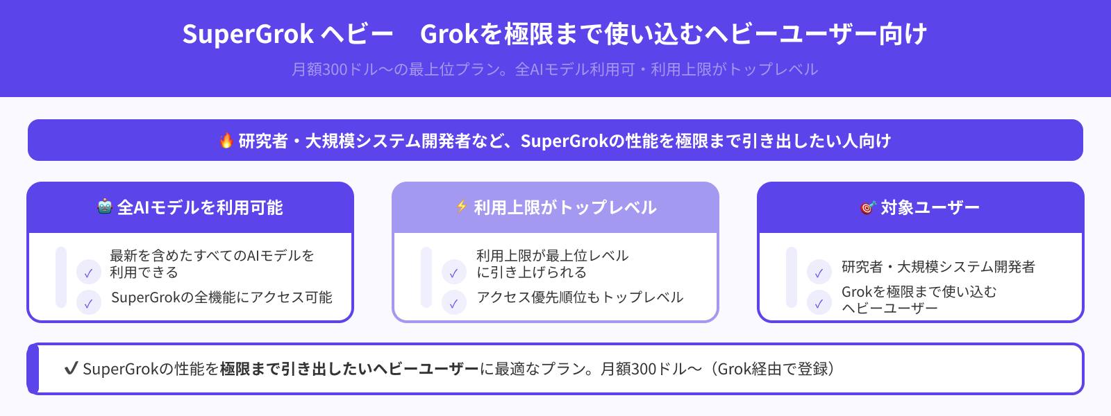 SuperGrok ヘビー（Grok経由）