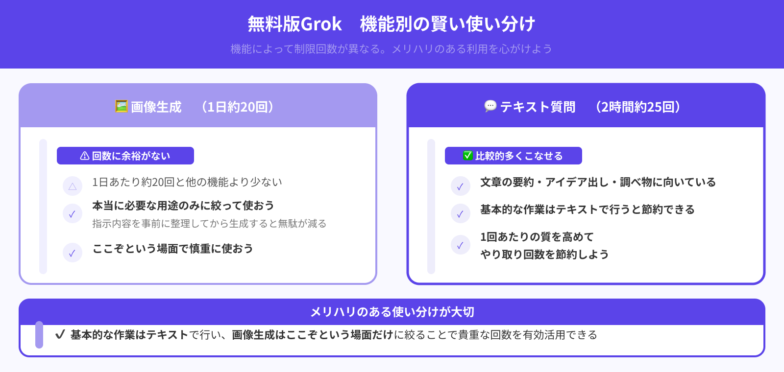 用途に合わせて機能を使う
