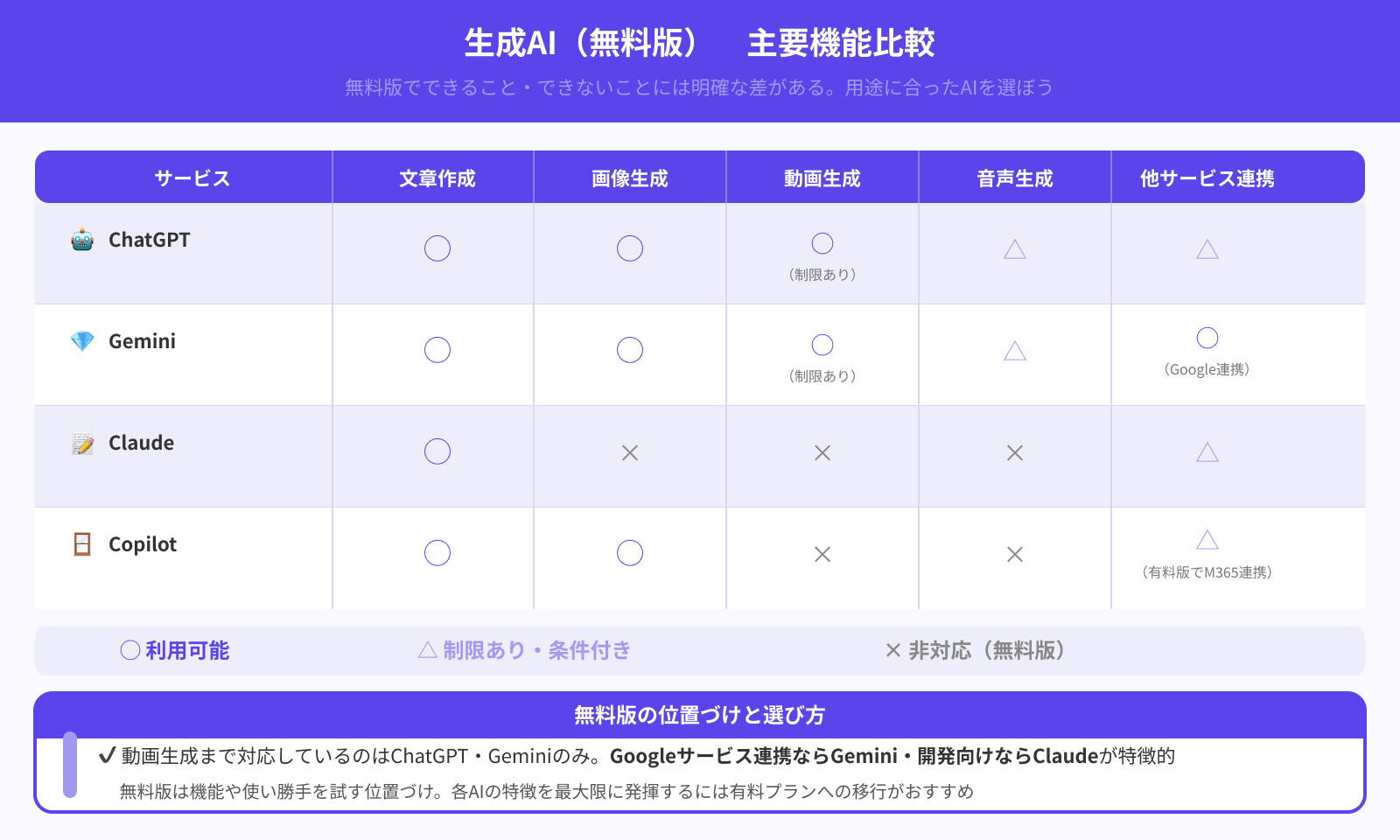 無料版でできること