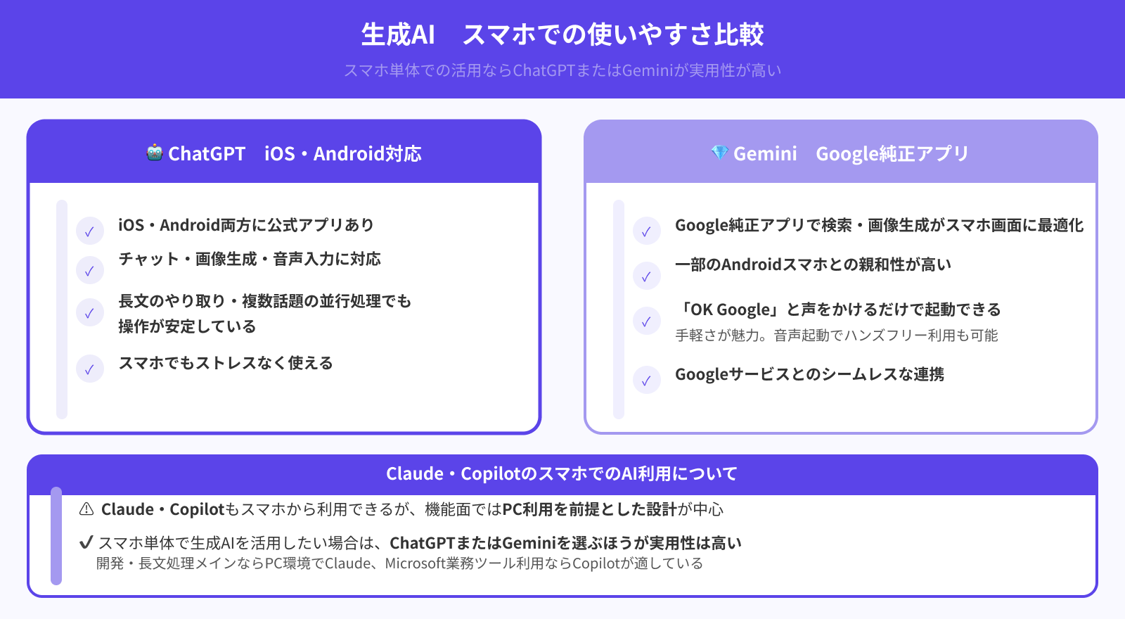 スマホでの使いやすさ
