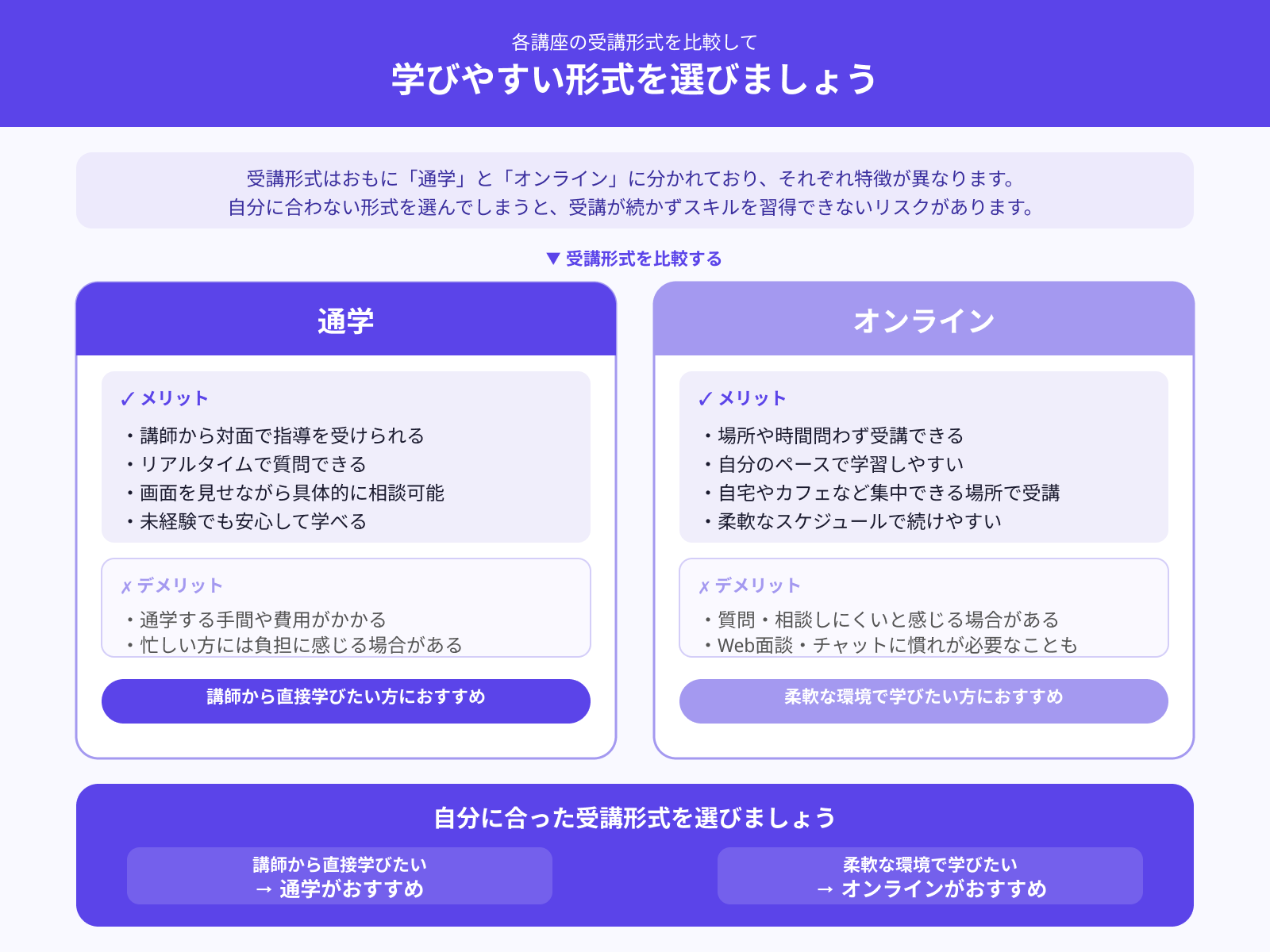 受講は対面かオンラインか