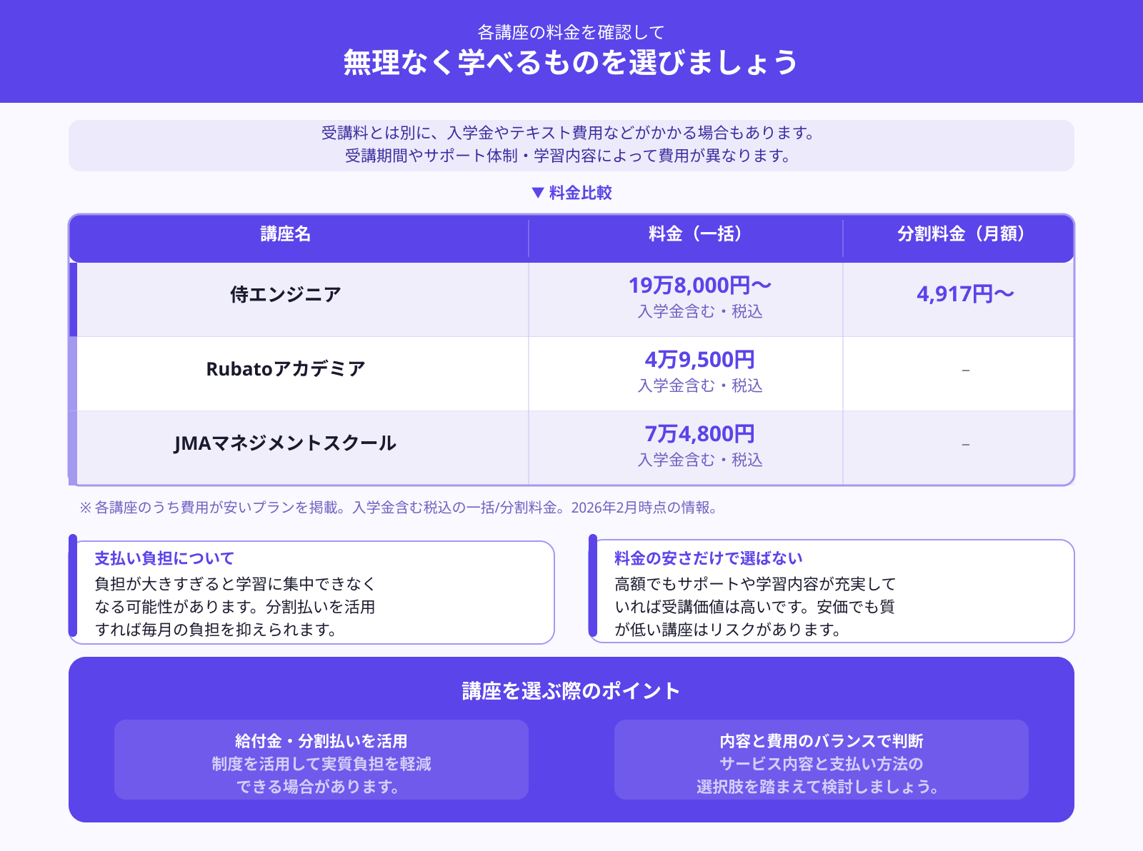 無理なく通える価格帯か