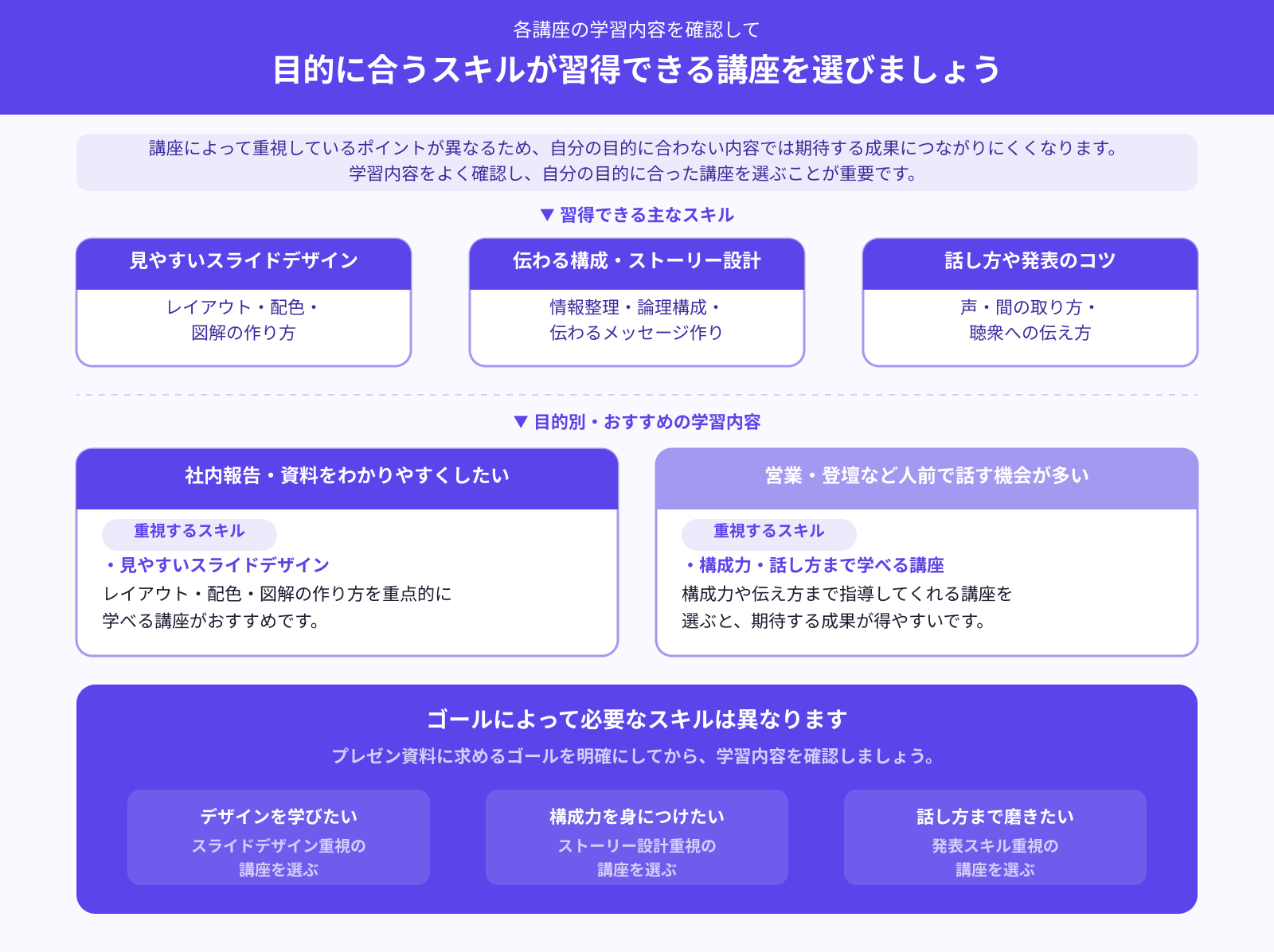 目的に合うスキルが習得できるか