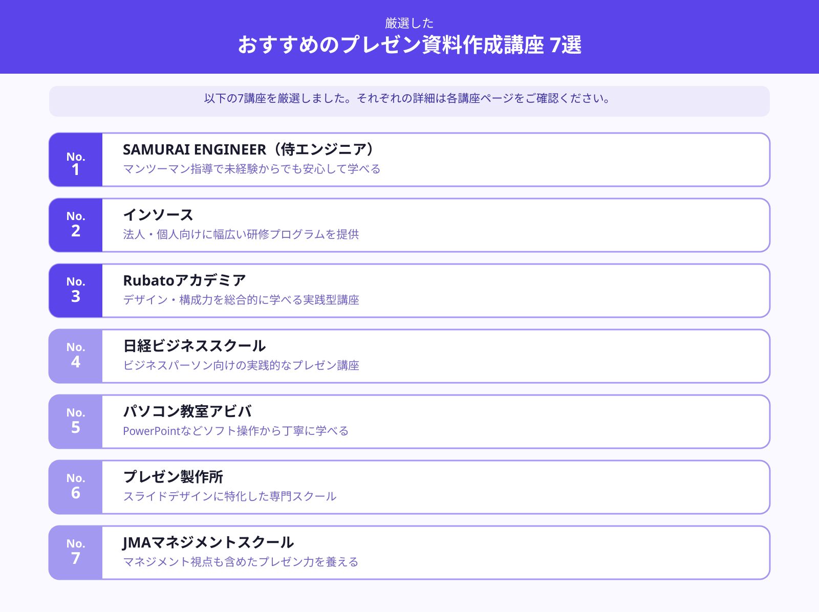 プレゼン資料作成講座おすすめ7選