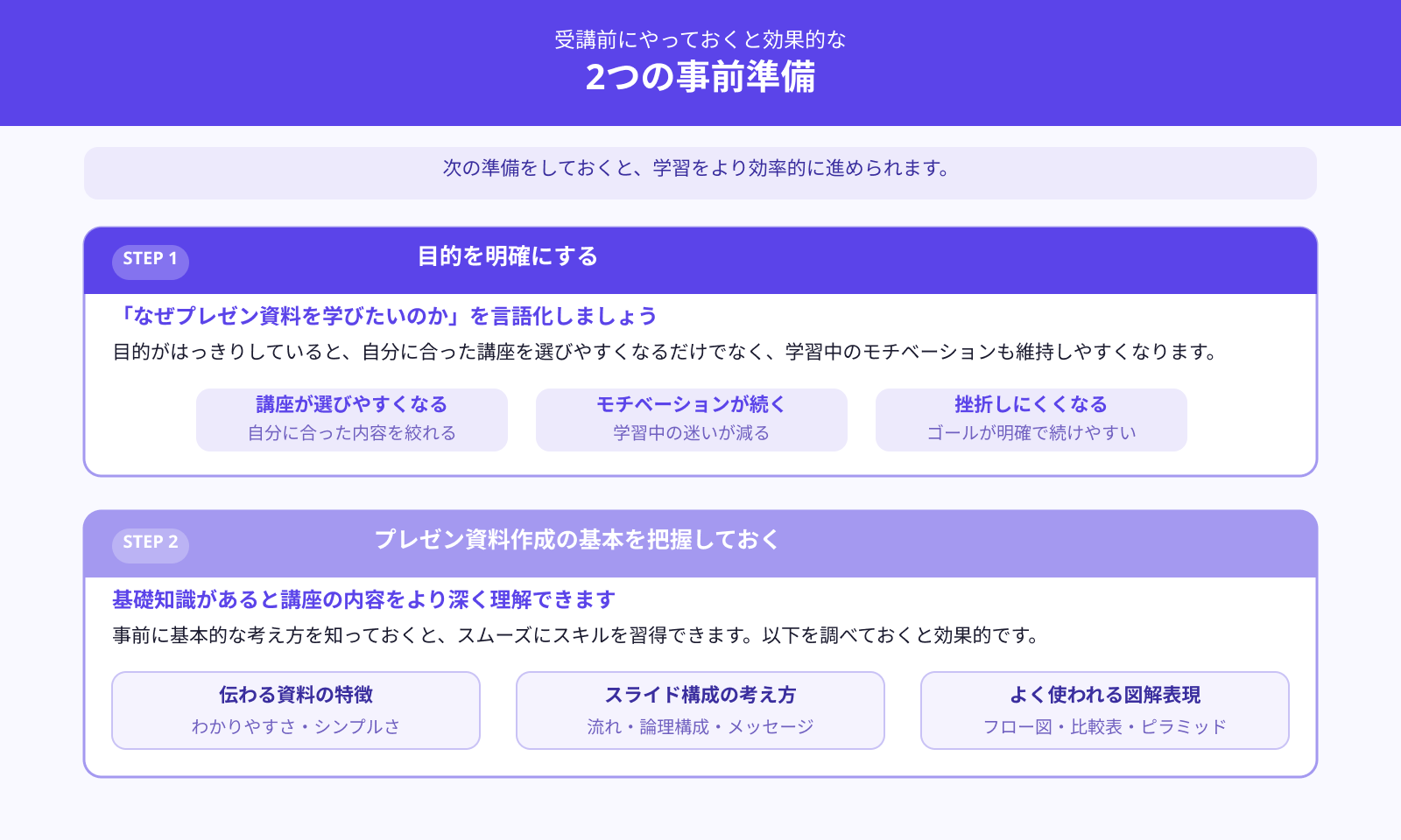 受講前にやるべき準備はある？