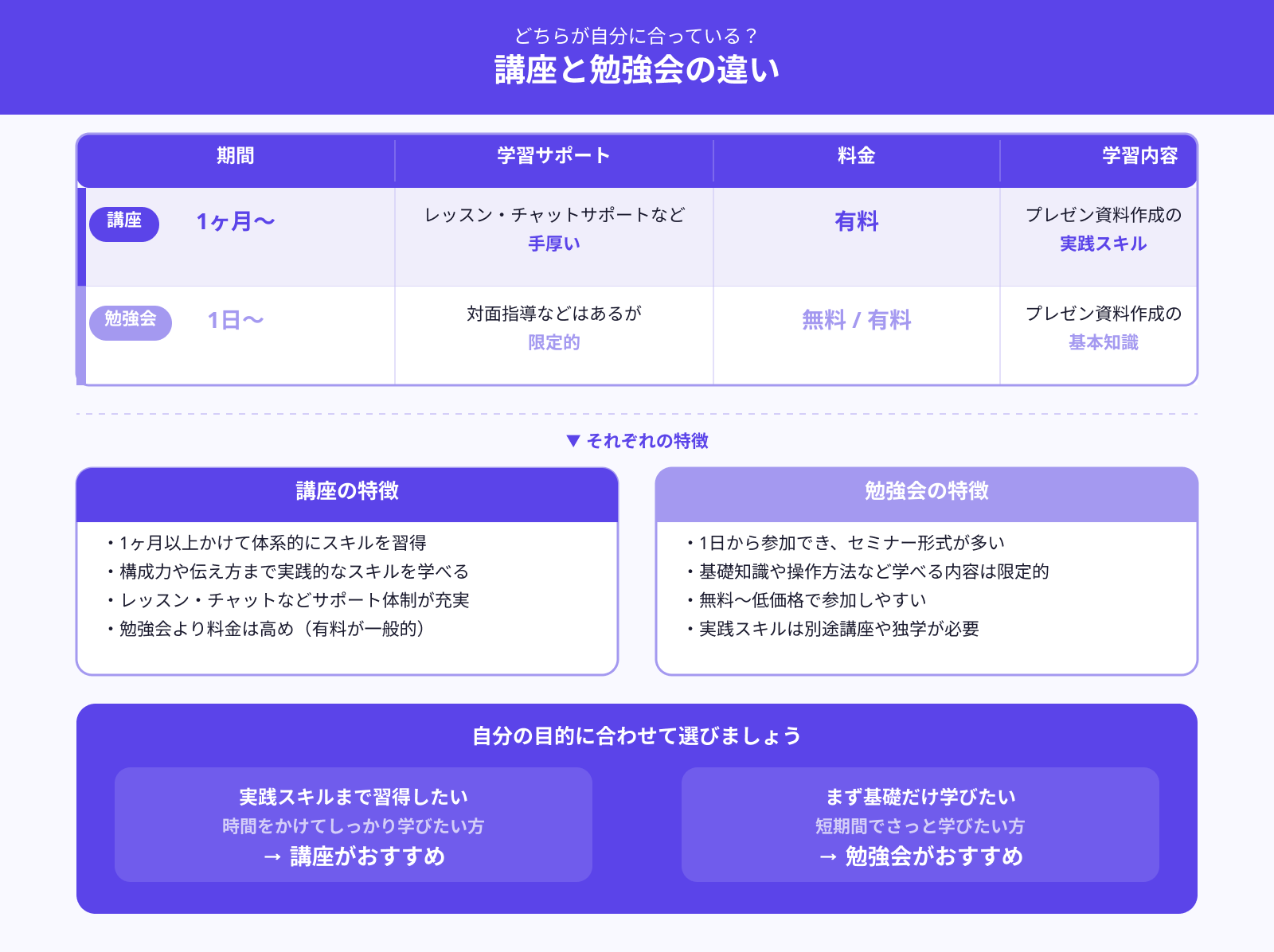 講座と勉強会の違いは？