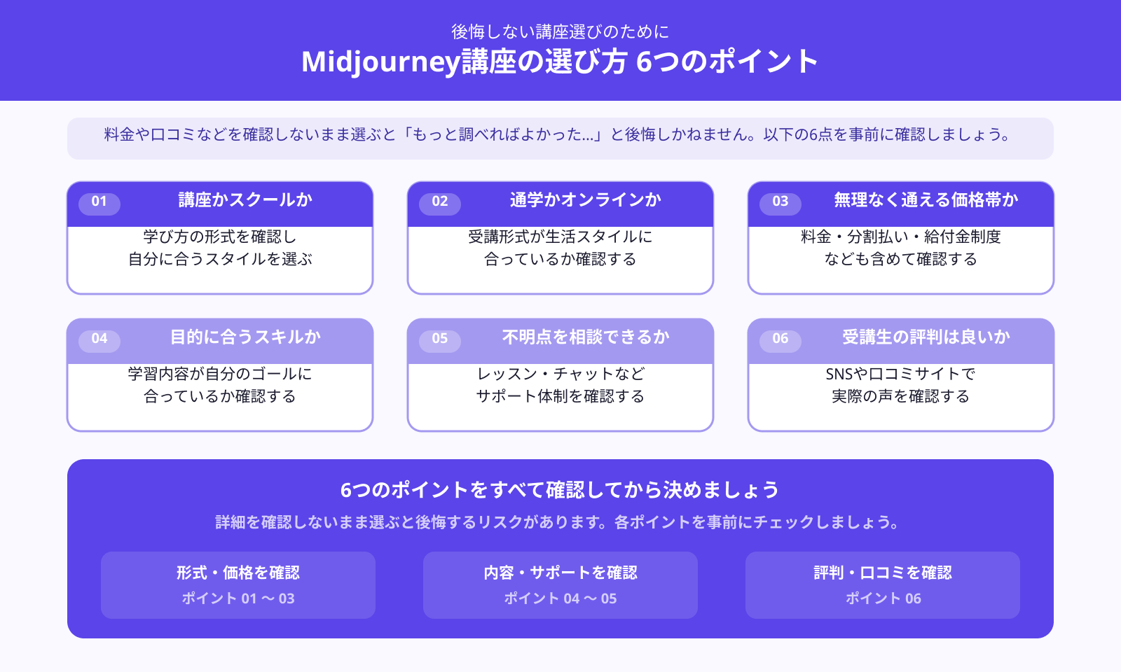 Midjourney講座を選ぶ6つのポイント