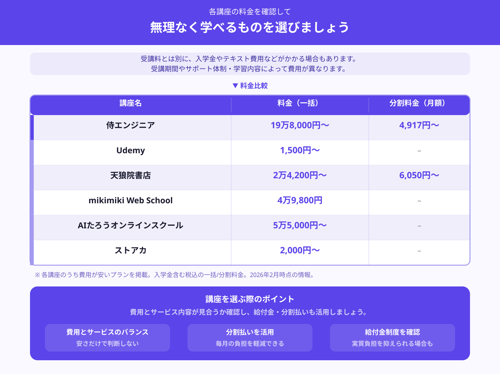 無理なく通える価格帯か
