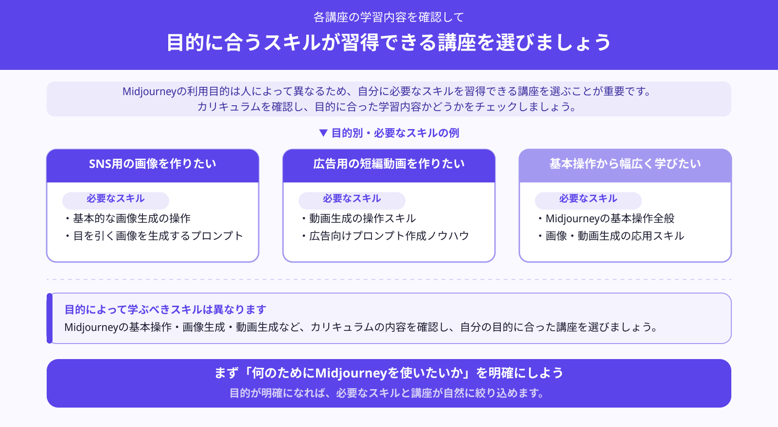 目的に合うスキルを習得できるか
