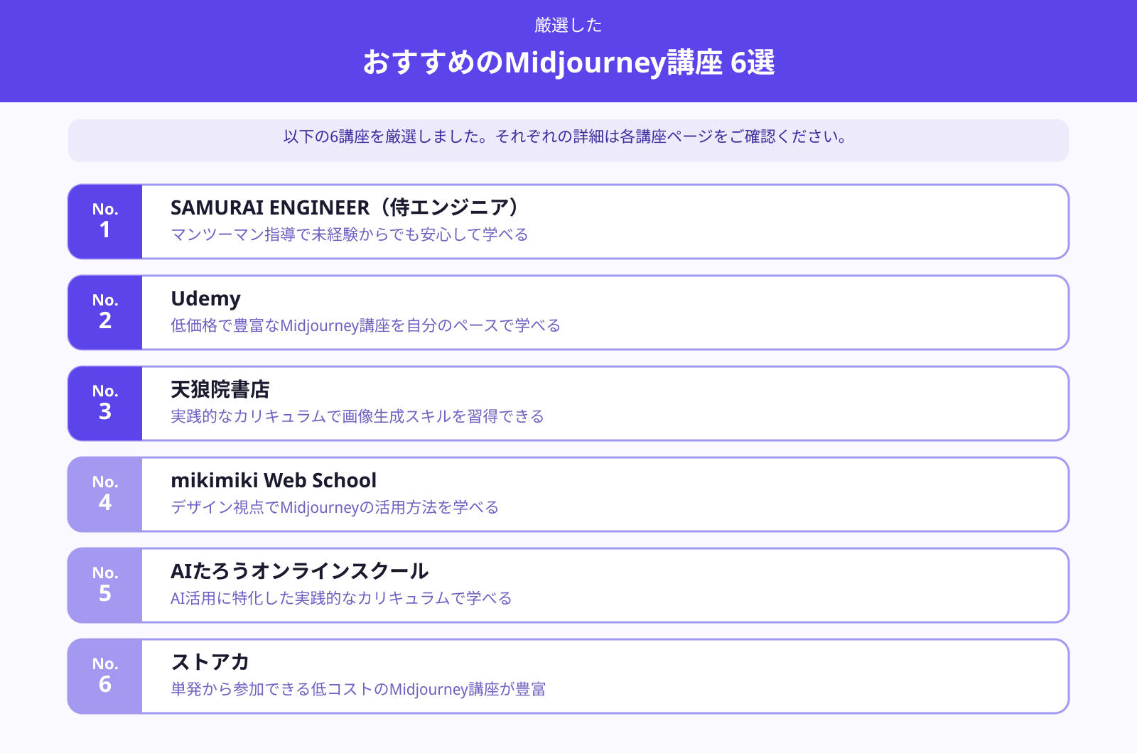 Midjourney講座おすすめ6選
