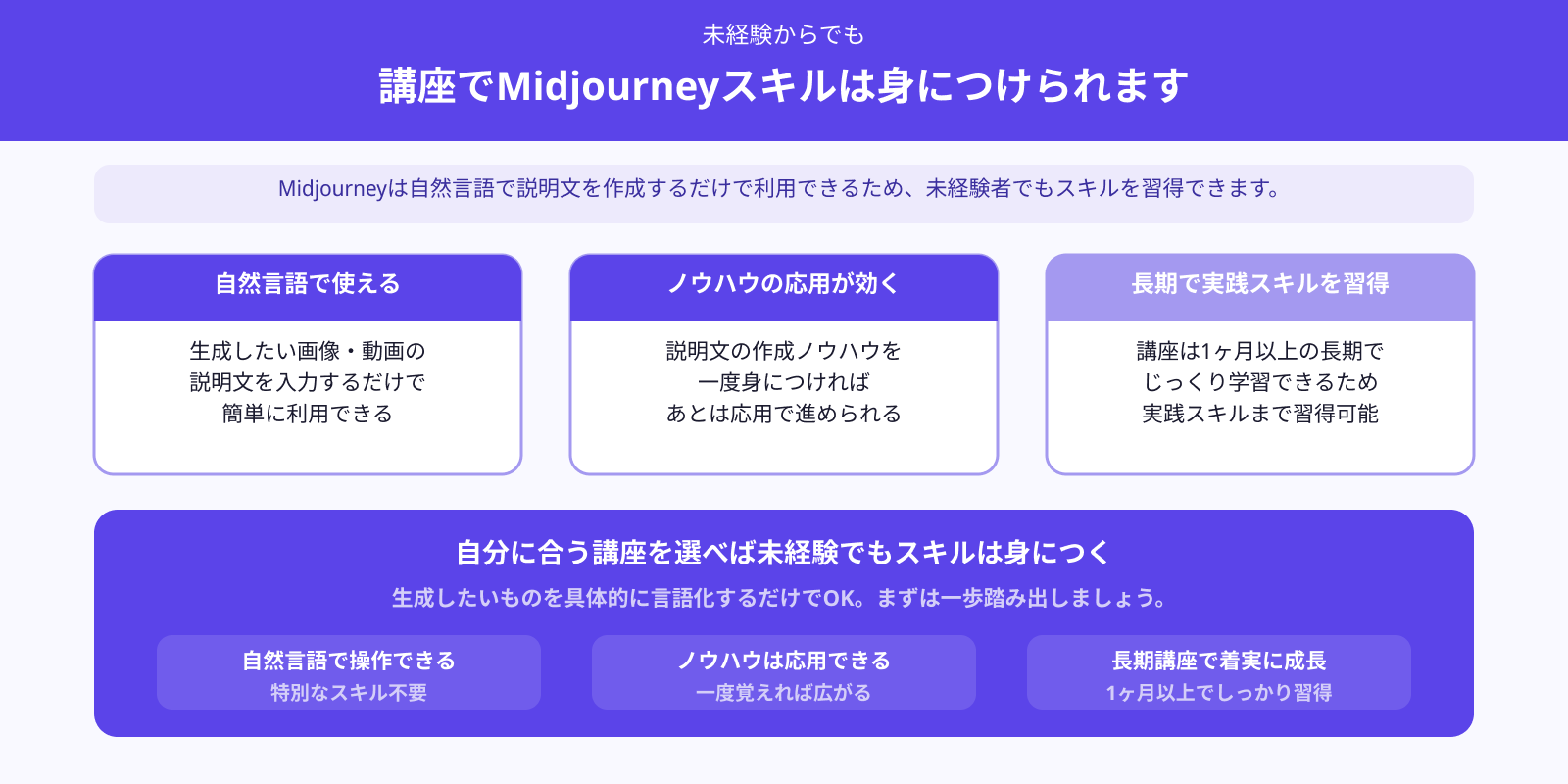未経験から講座でMidjourneyのスキルは身につけられる?