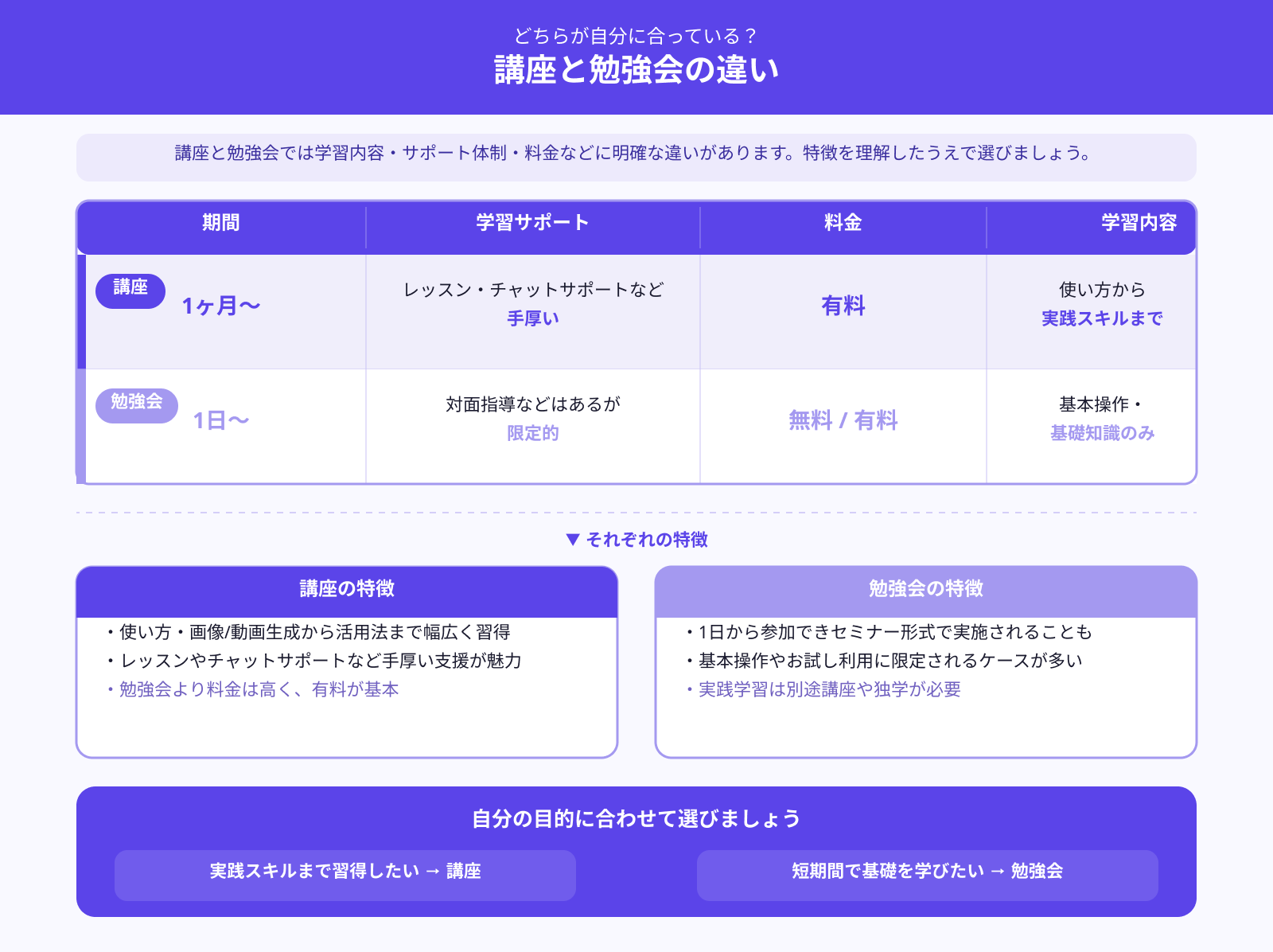 講座と勉強会の違いは?