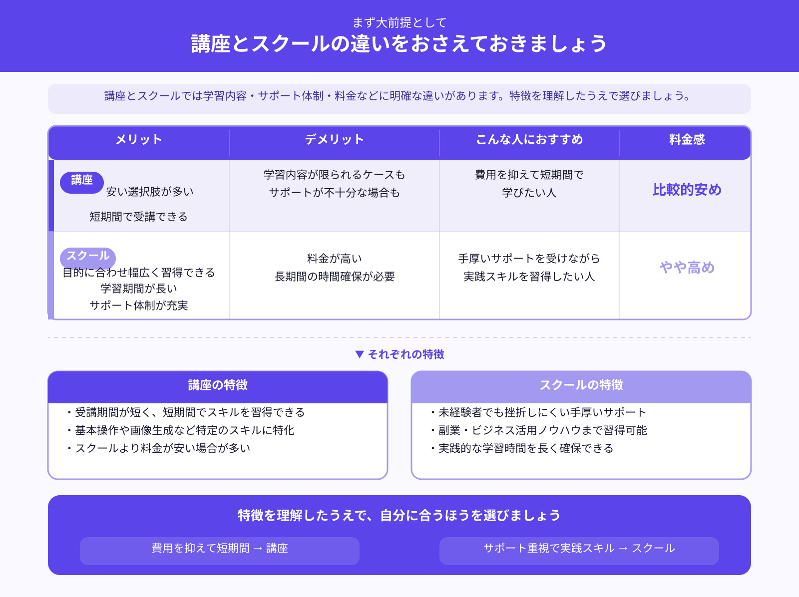 講座かスクールか