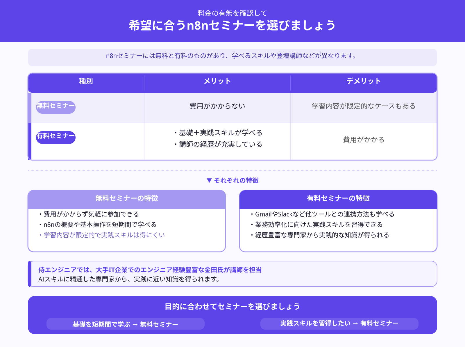 無料か有料か