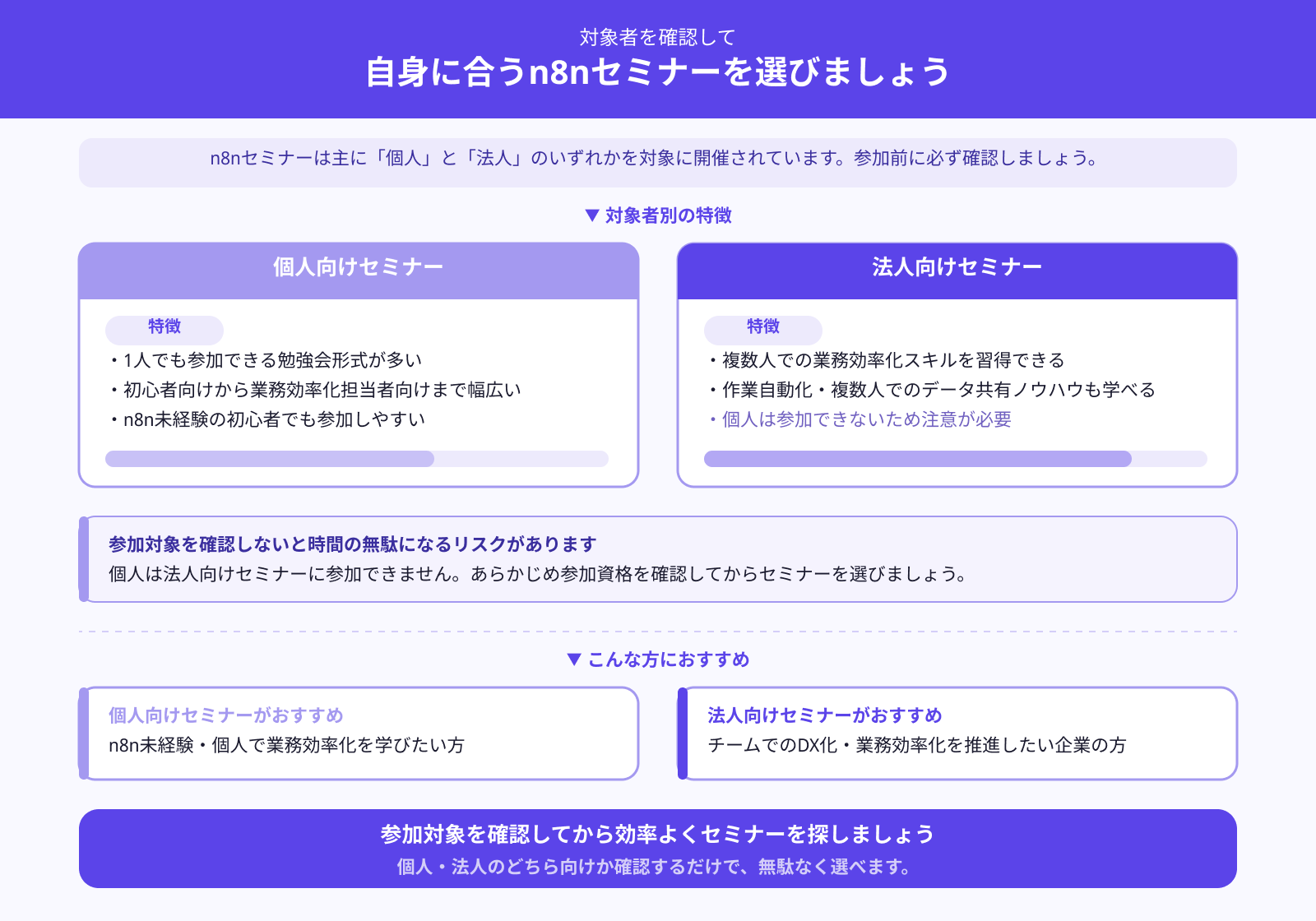 対象は個人か法人か