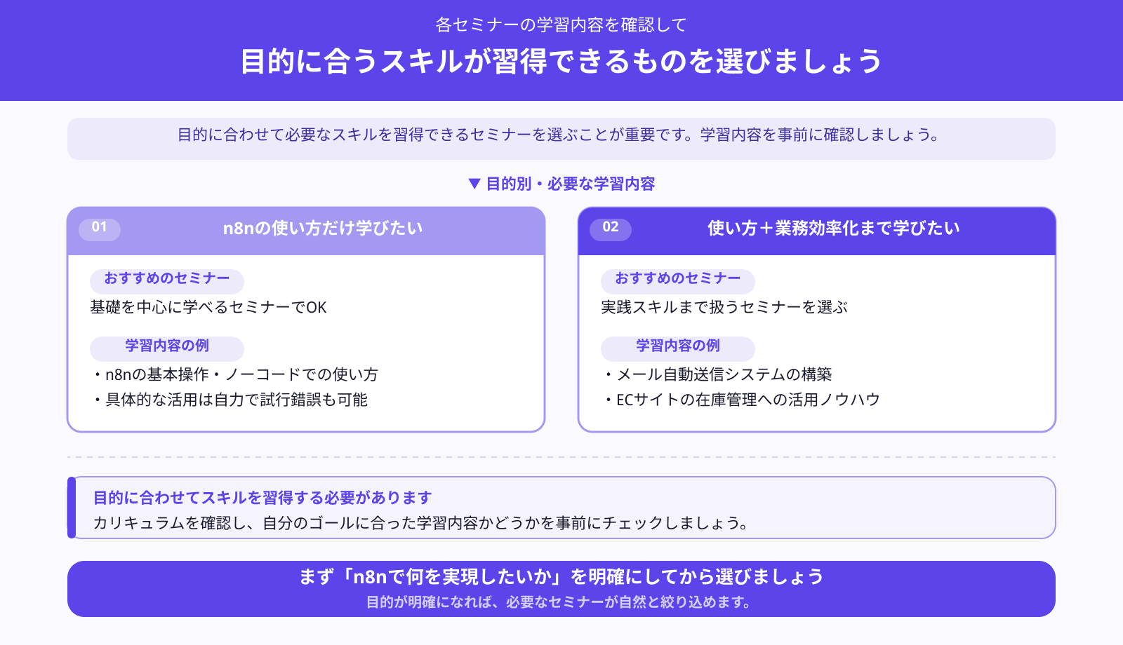 目的に合う内容が学べるか