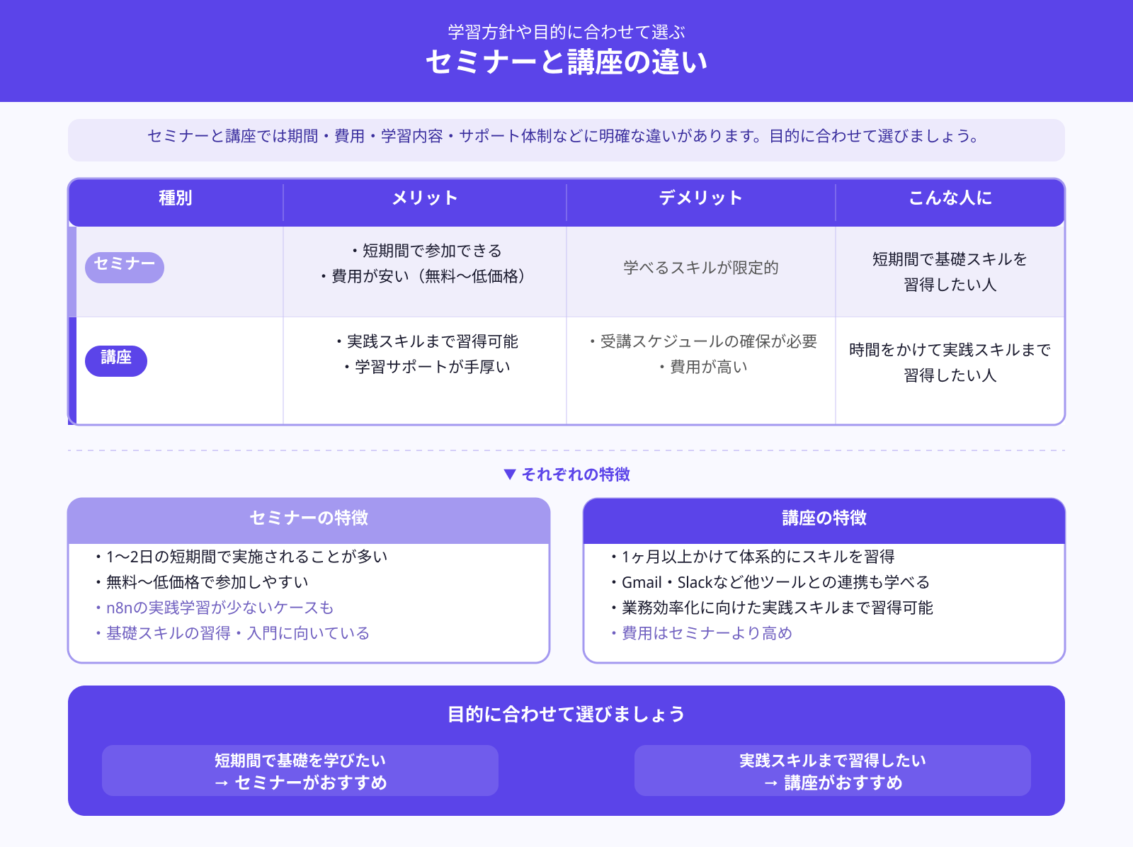 セミナーと講座は何が違うの?
