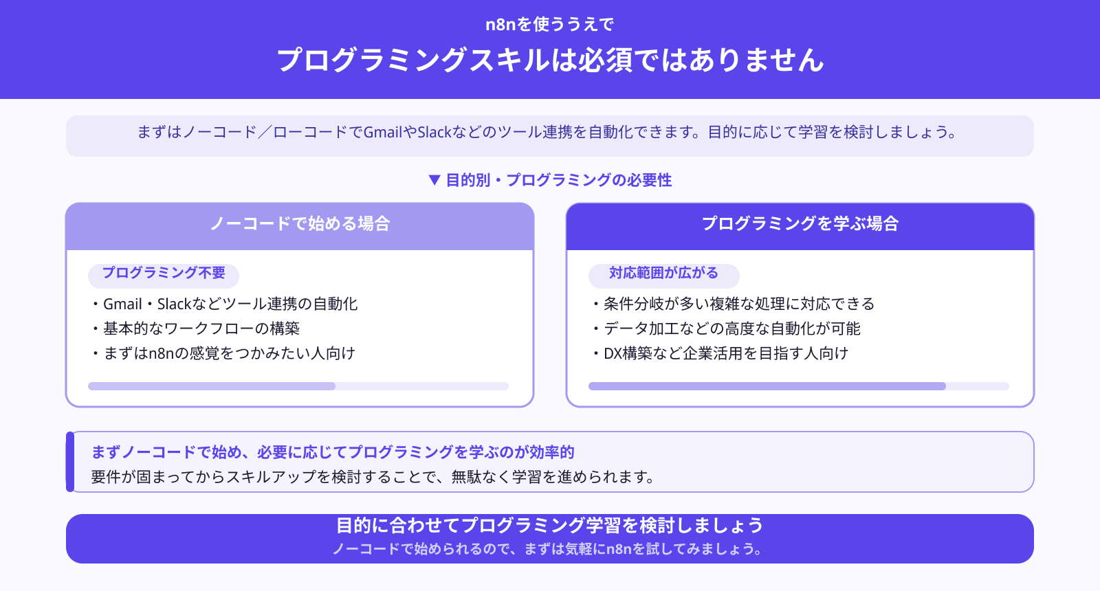 プログラミングも一緒に学ぶべき?