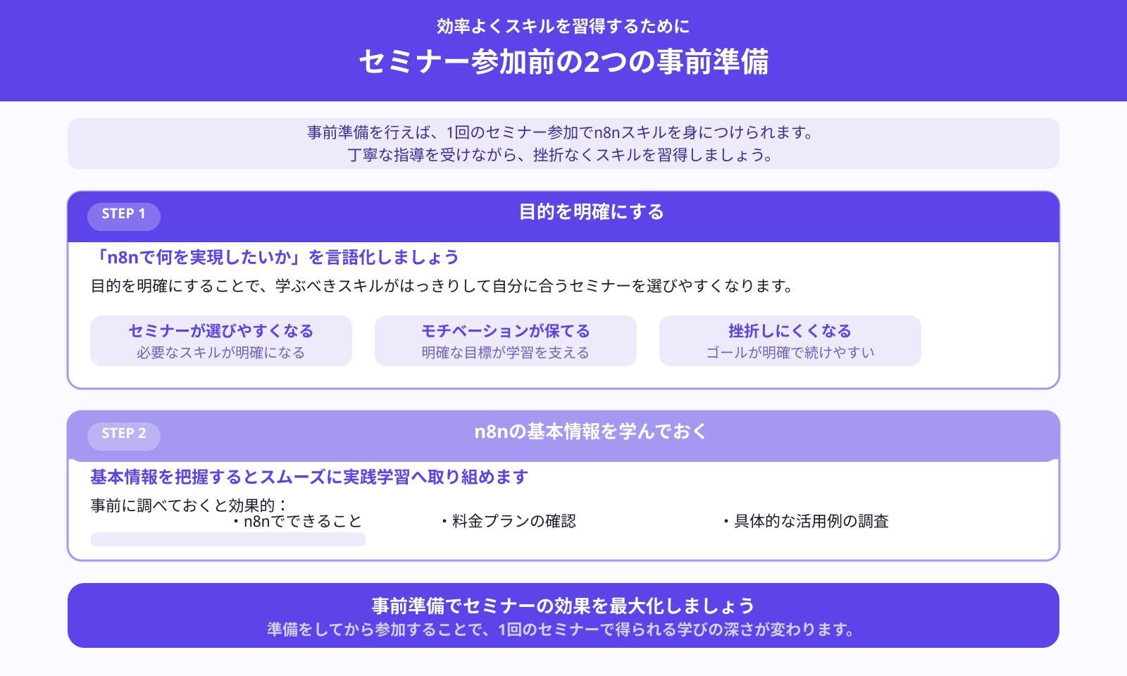 1回の参加で必要なスキルは習得できる?