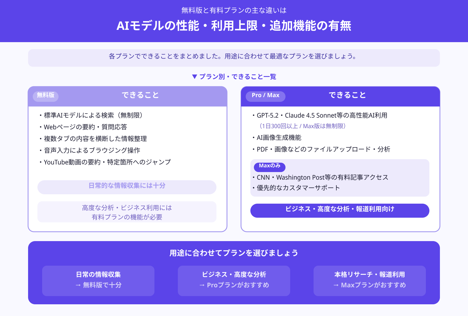 できること