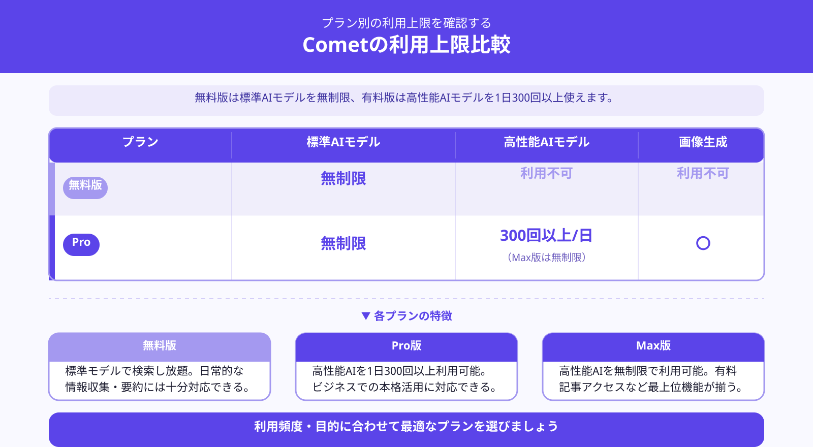 1日の利用上限