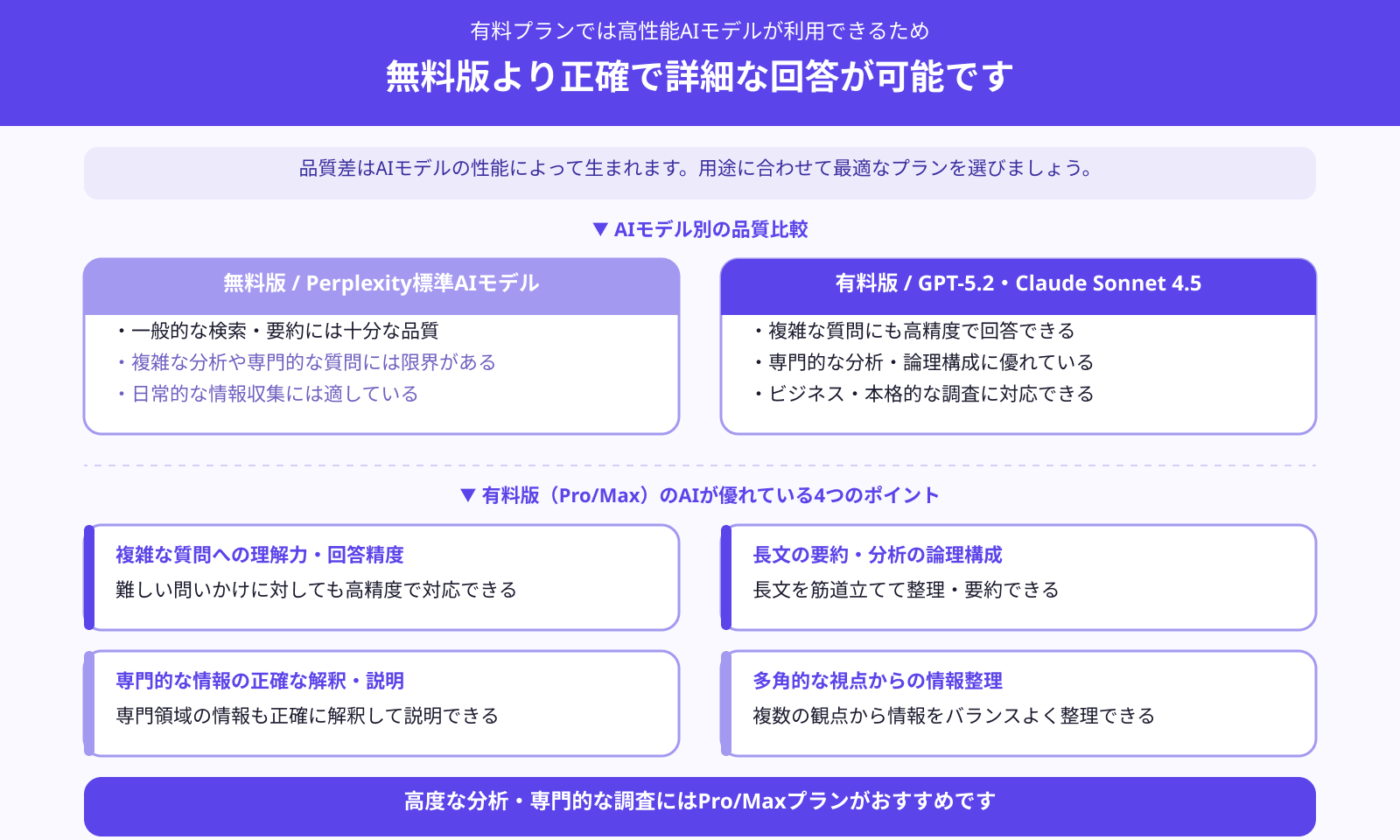 生成物の品質