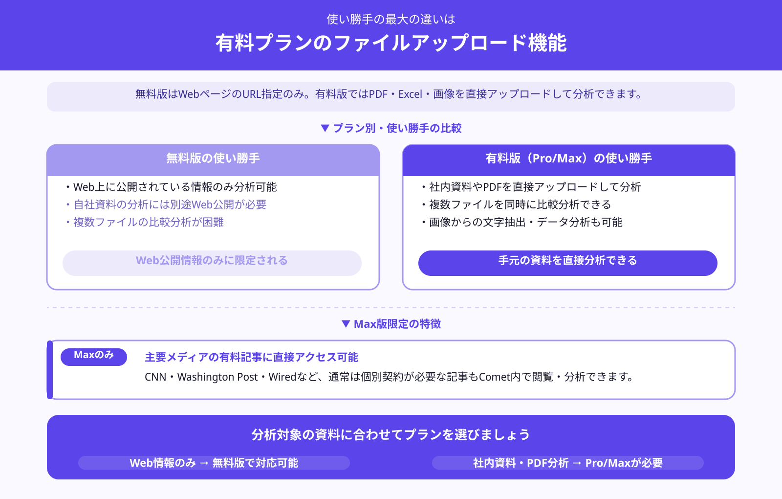 使い勝手