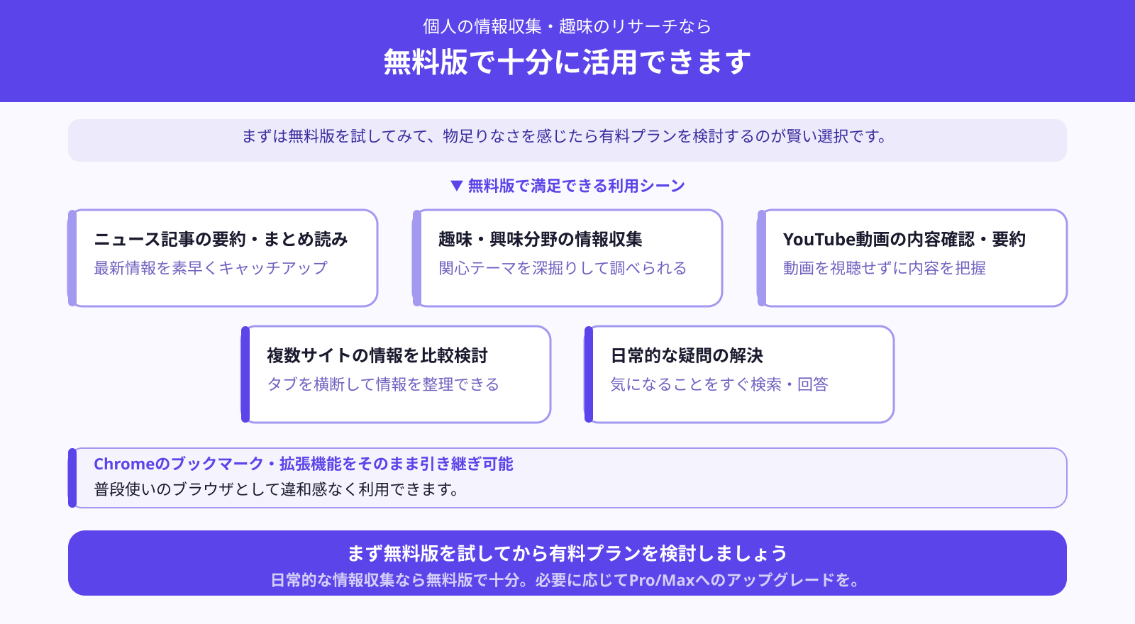 無料版は日常的なリサーチにおすすめ