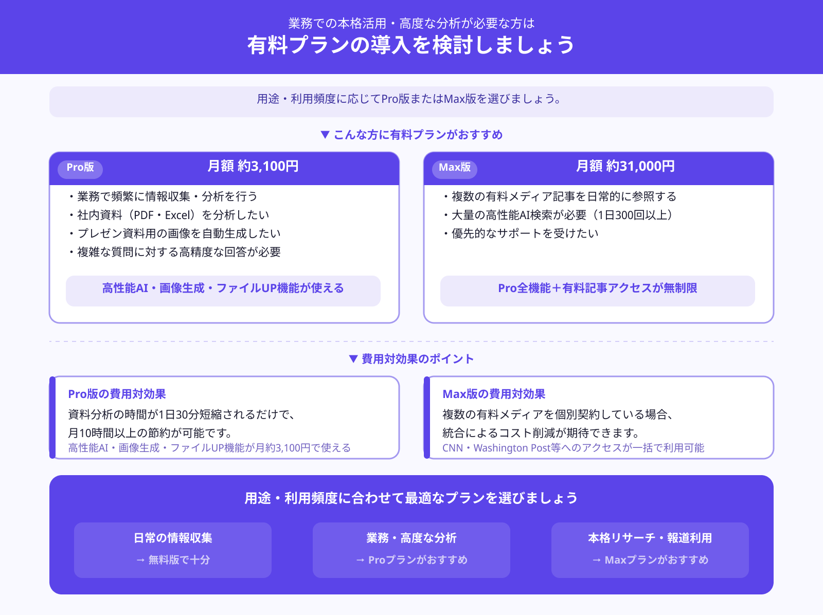 有料プランはビジネス活用におすすめ