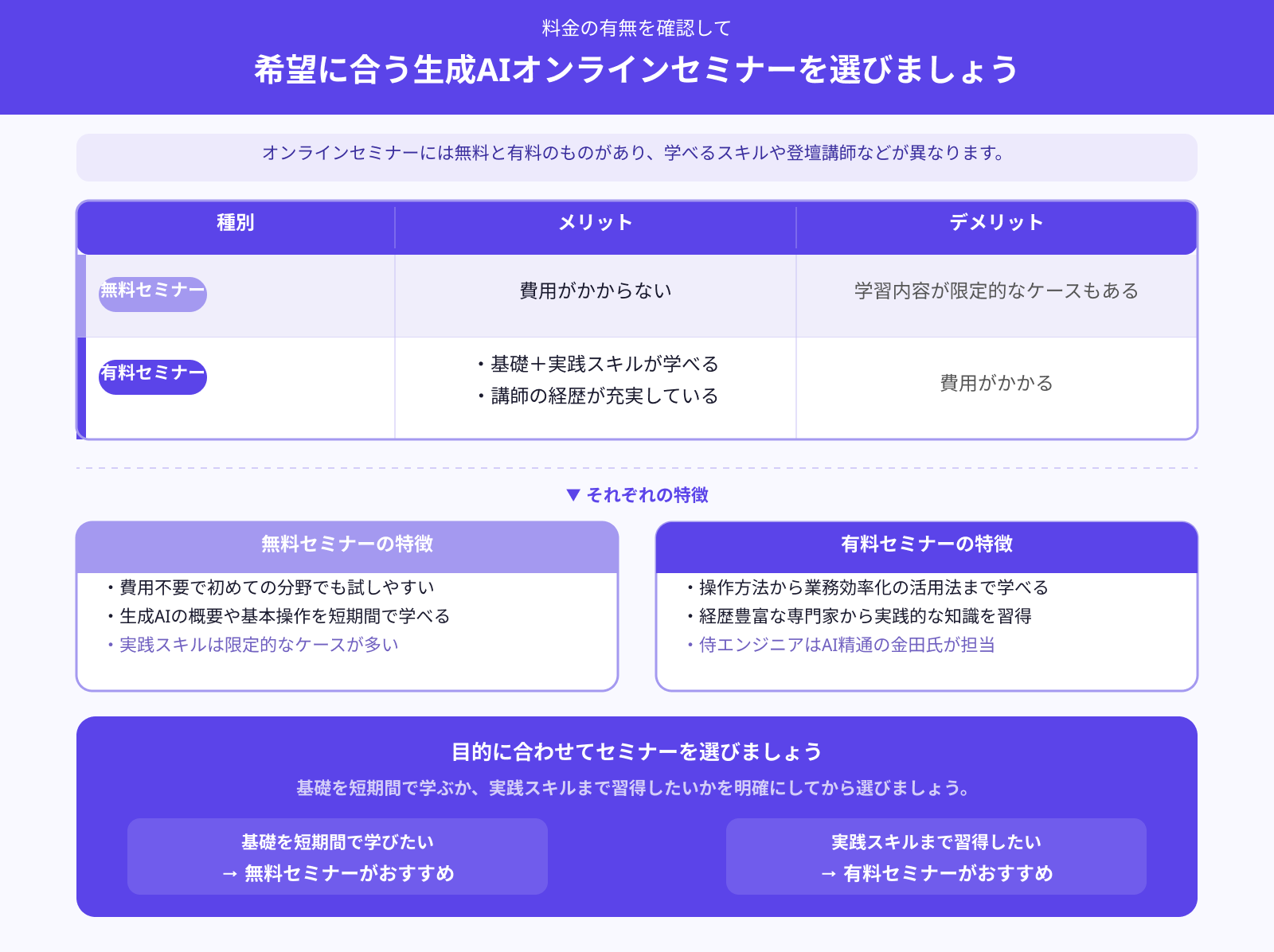 無料か有料か
