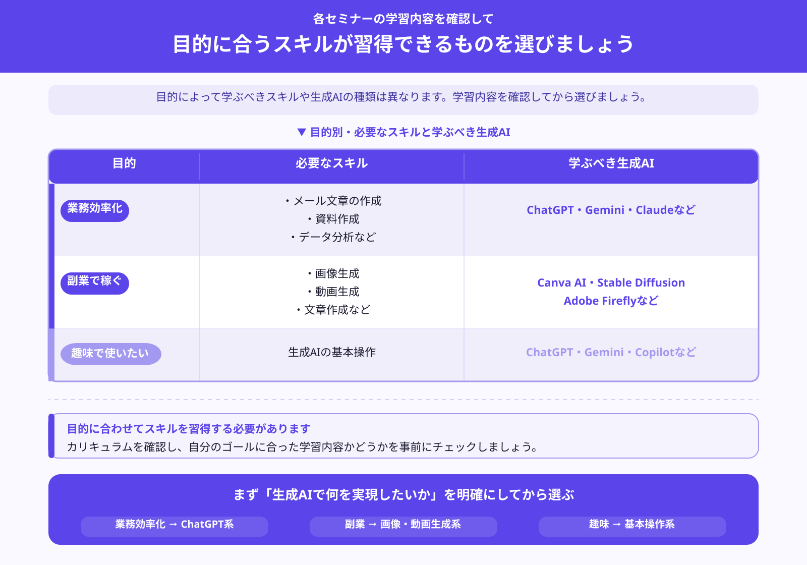 目的に合う内容が学べるか