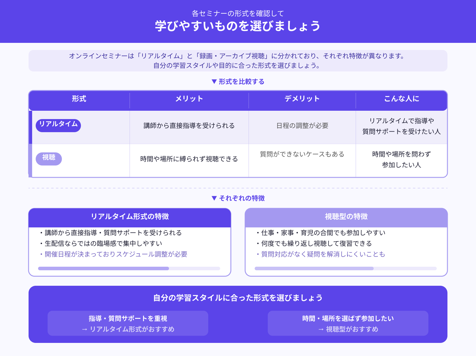 リアルタイムか視聴か