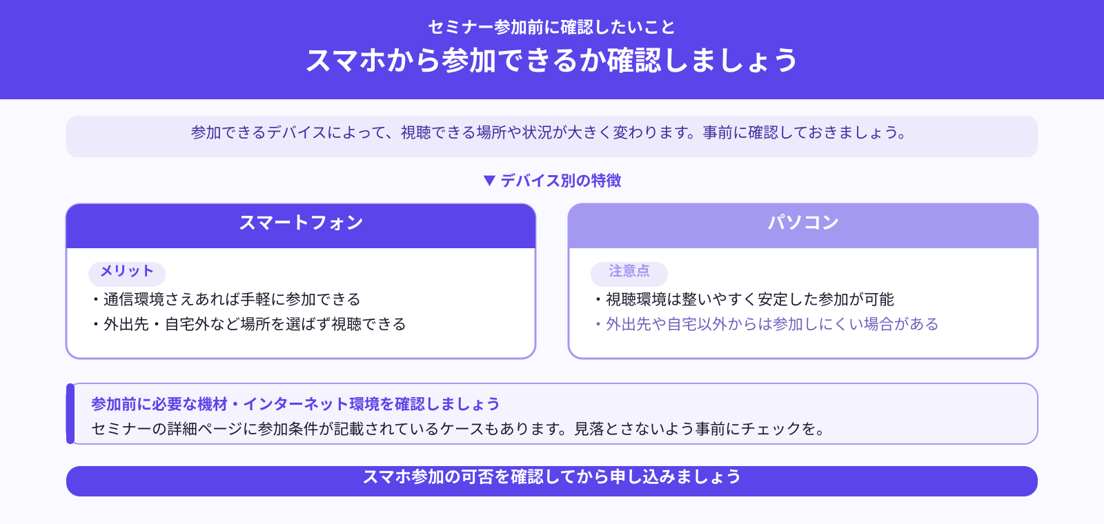 スマホから参加できるか